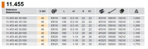 KLEŠTINOVÝ UPÍNAČ NA KLEŠTINY ER16, ER20 A ER25 DIN6499 EXTRA ŠTÍHLÉ