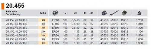 KLEŠTINOVÝ UPÍNAČ NA KLEŠTINY ER16, ER20 A ER25 DIN6499 EXTRA ŠTÍHLÉ