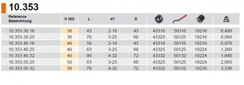 KLEŠTINOVÝ UPÍNAČ PRO DIN6388 KLEŠTINY PRO STOPKOVÉ NÁSTROJE DIN1835-B