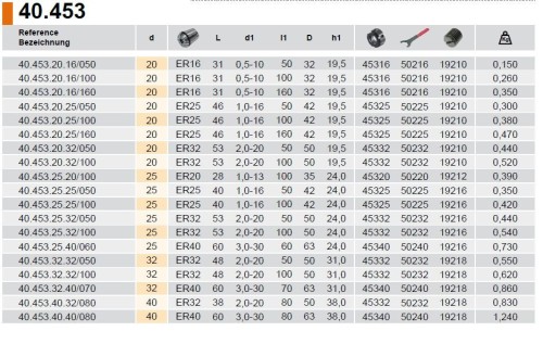 KLEŠTINOVÝ UPÍNAČ PRO ER KLEŠTINY DIN6499 S UPÍNACÍ WELDONOVOU PLOŠKOU PRO SOUSTRUHY