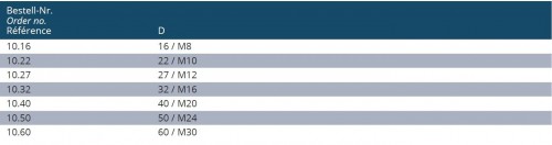 KLÍČ PRO KŘÍŽOVÉ PŘÍSLUŠENSTVÍ-ŠROUBY DIN6368