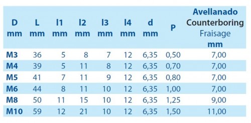 KOMBINOVANÝ MULTIFUNČNÍ VRTÁK SE ZÁVITNÍKEM HSS DIN3126
