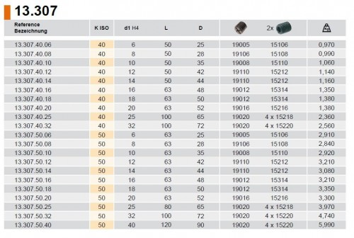 KOMBINOVANÝ WELDONOVÝ UPÍNAČ/WHISTLE NOTCH DIN6359 (NAKLONĚNÁ PLOŠKA) PRO UPNUTÍ DIN1835B+E