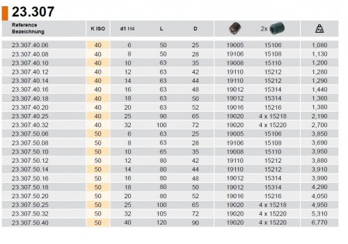 KOMBINOVANÝ WELDONOVÝ UPÍNAČ/WHISTLE NOTCH DIN6359 (NAKLONĚNÁ PLOŠKA) PRO UPNUTÍ DIN1835B+E
