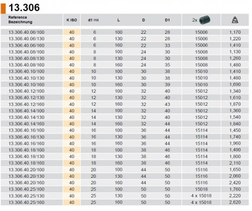 KOMBINOVANÝ WELDONOVÝ UPÍNAČ/WHISTLE NOTCH DIN6359 (NAKLONĚNÁ PLOŠKA) PRO UPNUTÍ DIN1835B+E DLOUHÝ
