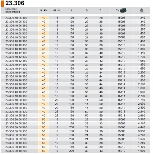KOMBINOVANÝ WELDONOVÝ UPÍNAČ/WHISTLE NOTCH DIN6359 (NAKLONĚNÁ PLOŠKA) PRO UPNUTÍ DIN1835B+E DLOUHÝ