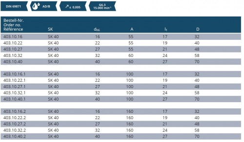 KOMBI UPÍNAČ FRÉZ DIN6358