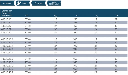 KOMBI UPÍNAČ FRÉZ DIN6358