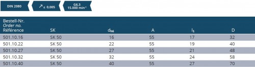 KOMBI UPÍNAČ FRÉZ DIN6358