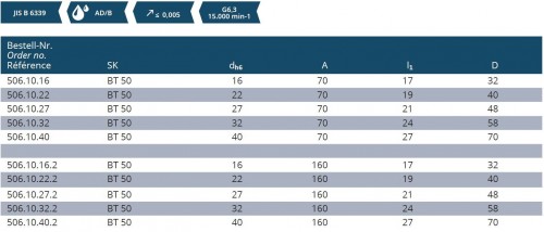 KOMBI UPÍNAČ FRÉZ DIN6358