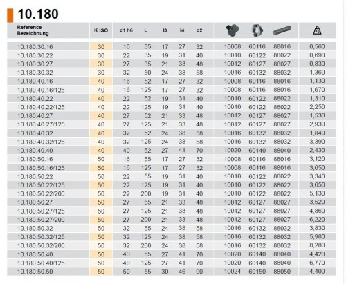KOMBI UPÍNAČ FRÉZ DIN6358 FORM-A PRO FRÉZY S DRÁŽKOU NA KLÍČ NEBO S DRÁŽKOU DIN138
