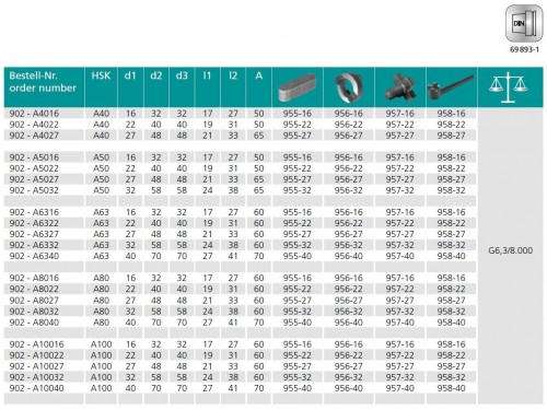 KOMBI UPÍNAČ FRÉZ DIN6358 HSK-A