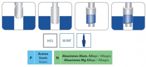 KOMPLETNÍ SADA PRO OPRAVU ZÁVITŮ - ZAPALOVACÍ SVÍČKA