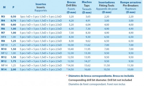 KOMPLETNÍ SADA PRO OPRAVU ZÁVITŮ - ZAPALOVACÍ SVÍČKA
