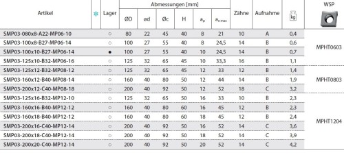 KOTOUČOVÉ OBOUSTRANNÉ NÁSTRČNÉ FRÉZY NA DESTIČKY na destičky MPHT..