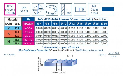 KULOVÉ FRÉZY HSSE 8% Co + TIALSIN - 30° DIN327N