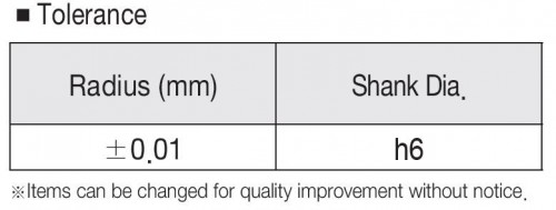 KUŽELOVÉ FRÉZY – KULOVÉ S RÁDIUSEM HRC38 – stupeň 45´