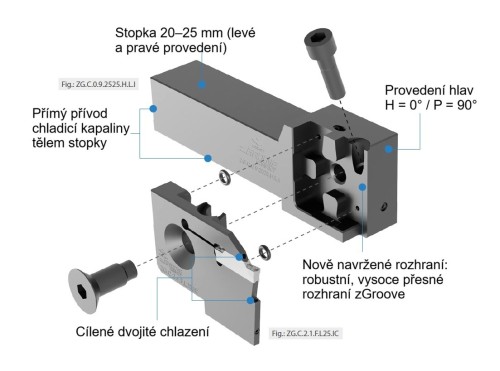 Kompaktní nástrojový držák zGroove, H = 0° vnější levý