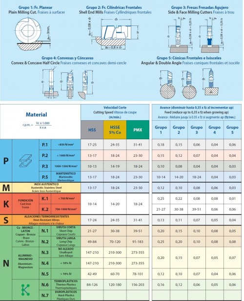 Kotoučové frézy HSSE 5%Co se dvěma úhly DIN847