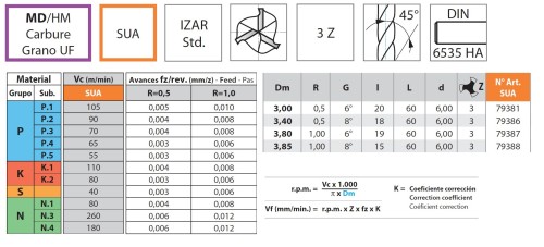 Kulová kuželová 3 břitá fréza s 1 rádiusem - pro turbíny aj.