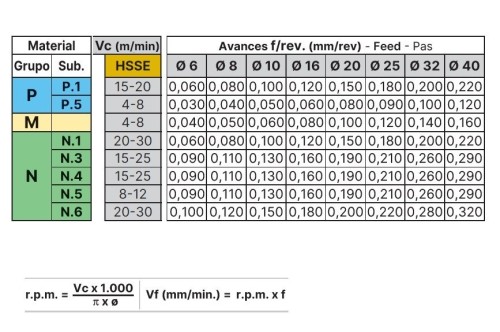 Kuželové antivibrační záhlubníky HSSE 5%Co 90° DIN335C - 3Z nerovnoměrná rozteč mezi drážkami - stopka 3 plošky pro sklíčidla