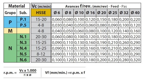 Kuželové antivibrační záhlubníky HSSE 5%Co 90° DIN335C - 3Z nerovnoměrná rozteč mezi drážkami