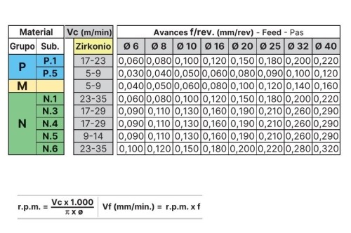 Kuželové antivibrační záhlubníky Zirkonio 90° DIN335C, poslední generace povlaku ZIRKONIO od PVD - 3Z nerovnoměrná rozteč mezi drážkami - stopka 3 plošky pro sklíčidla