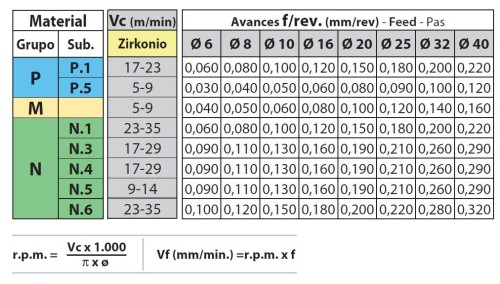 Kuželové antivibrační záhlubníky Zirkonio 90° DIN335C, poslední generace povlaku ZIRKONIO od PVD - 3Z nerovnoměrná rozteč mezi drážkami