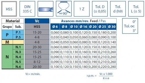 Kuželové záhlubníky HSSE 5%Co 90° DIN335C