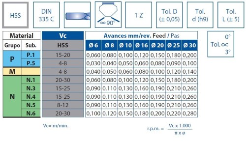 Kuželové záhlubníky HSSE 5%Co 90° DIN335C v sadě 6-8-10-12-16-20
