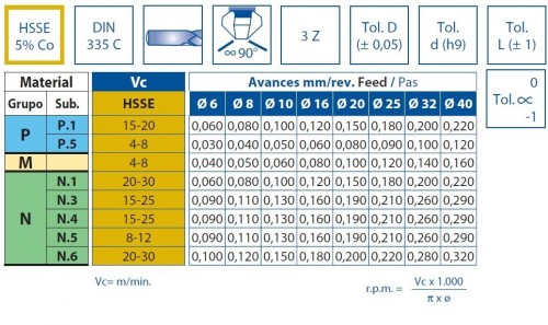 Kuželové záhlubníky HSSE 5%Co 90° DIN335C v sadě 6,3+8,3+10,4+12,4+16,5+20,5 Kuželové záhlubníky HSSE 5%Co 90° DIN335C v sadě 6,3+8,3+10,4+12,4+16,5+20,5