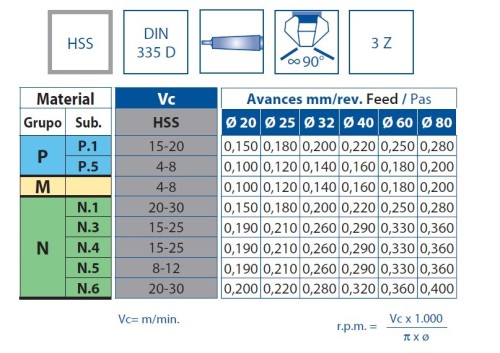 Kuželové záhlubníky HSS 90° DIN335D