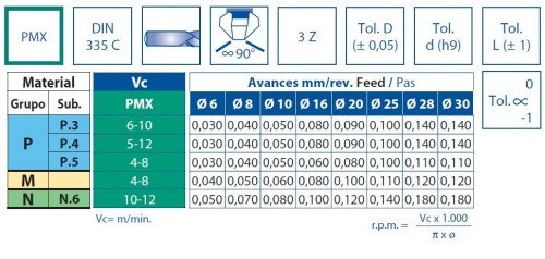 Kuželové záhlubníky PMX 90° DIN335C