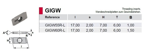 Levé destičky GIGW na závitování