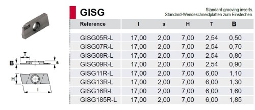 Levé destičky GISP na standardní zapichování