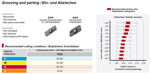 Levé destičky GISP na standardní zapichování