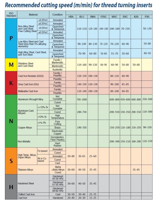 Levé vertikální částečný profil 60° destičky pro Levé držáky - KARBID MXC = (K10-K20)+(P10-P25)