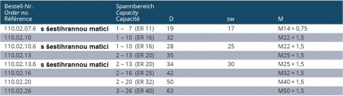 MATICE PRO UPÍNAČE SYSTÉM ER DIN6499 STANDARTNÍ TYP