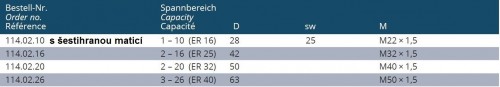 MATICE S TRYSKAMI PRO TĚSNĚNÍ TĚSNÍCÍMI KROUŽKY SYSTÉM ER DIN6499 (ISO15488)