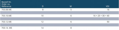 MĚDĚNÁ KULIČKOVÁ TRYSKA