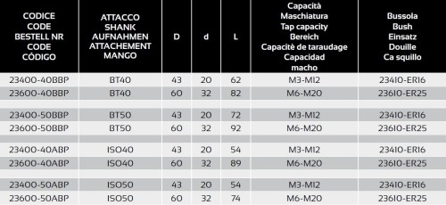 MIKRO KOMPENZACE PRO SYNCHRONNÍ ZÁVITOVÁNÍ S CHLAZENÍM