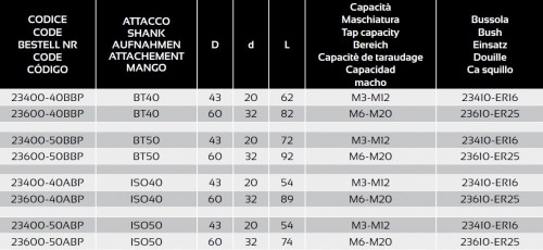 MIKRO KOMPENZACE PRO SYNCHRONNÍ ZÁVITOVÁNÍ S CHLAZENÍM