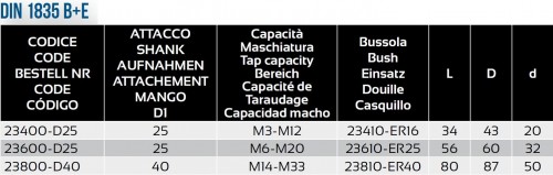 MIKRO KOMPENZACE PRO SYNCHRONNÍ ZÁVITOVÁNÍ S CHLAZENÍM DIN1835B+E