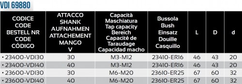 MIKRO KOMPENZACE PRO SYNCHRONNÍ ZÁVITOVÁNÍ S CHLAZENÍM DIN1835B+E