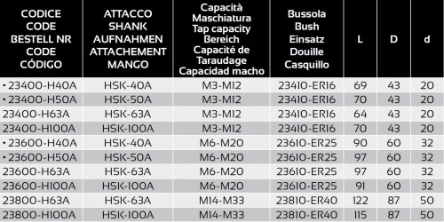 MIKRO KOMPENZACE PRO SYNCHRONNÍ ZÁVITOVÁNÍ S CHLAZENÍM HSK-A