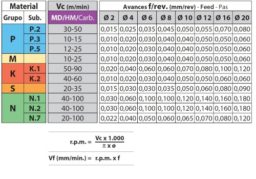 MIKRO VRTÁKY HSS S KARBIDOVOU ŠPIČKOU 3XD bez vnitřního chlazení