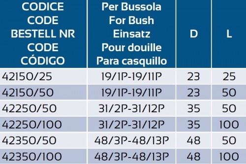 MODULÁRNÍ - PRODLOUŽENÍ PRO ZÁVITOVACÍ ADAPTÉRY - EXKLUZIVNÍ