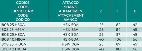 MODULÁRNÍ ADAPTÉR