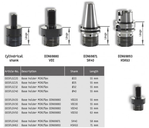 MODULÁRNÍ UPÍNÁNÍ - NEJRYCHLEJŠÍ A NEJEFEKTIVNĚJŠÍ VÝROBA VNĚJŠÍCH ZÁVITŮ! ZRYCHLENÍ CELÉHO CYKLU OBRÁBĚNÍ