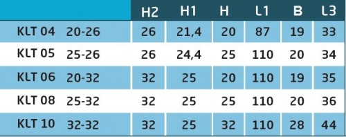 MONTÁŽNÍ BLOKY KLT..